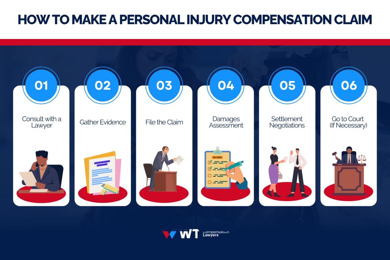 Injury workers claim work personal comp accident vs 2021 texas difference between claims blogs february learn Injury workers claim work personal comp accident vs 2021 texas difference between claims blogs february learn